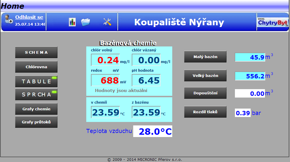 Nýřany HomePage