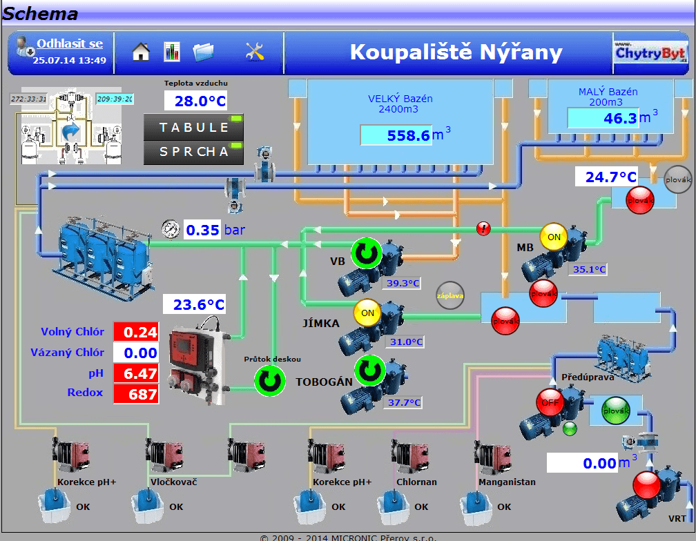 Nýřany Schema