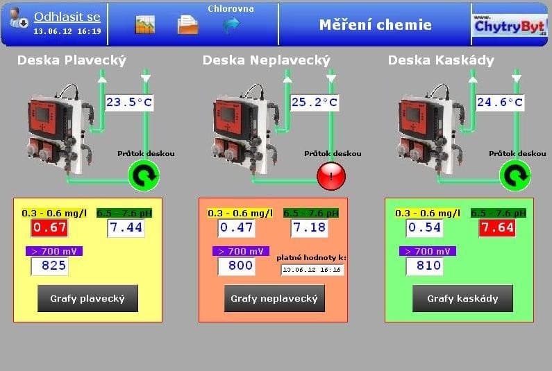 Riviéra web home