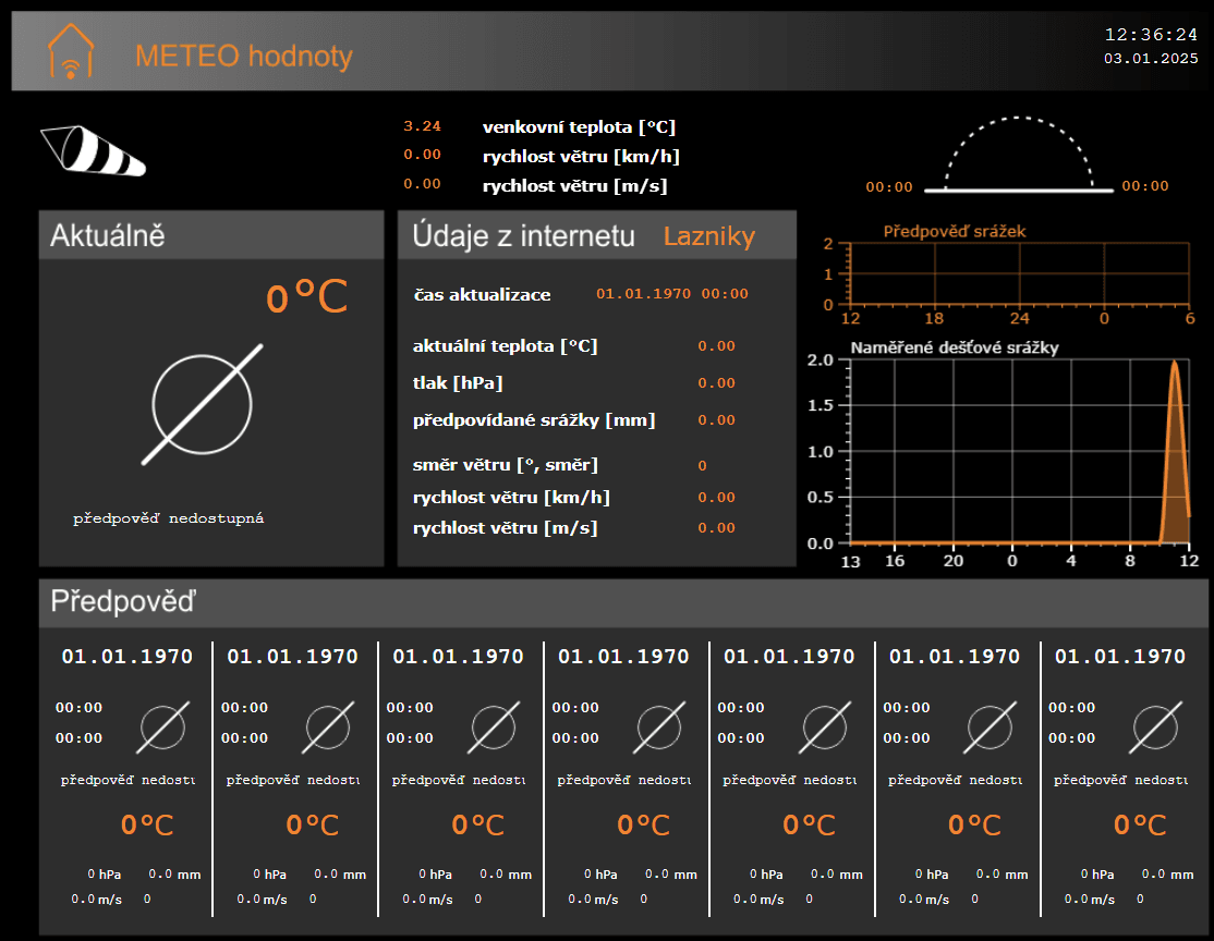 meteo