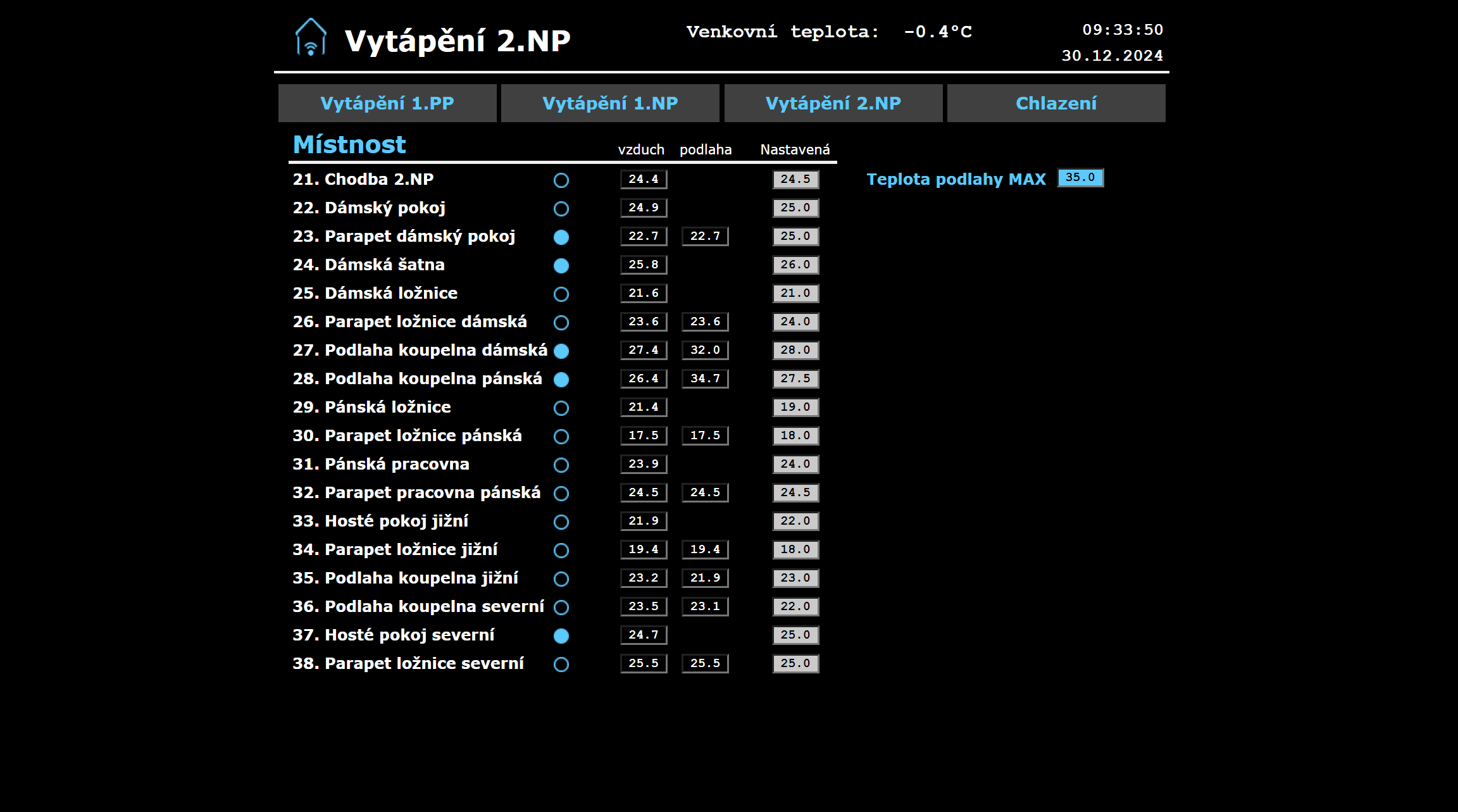 vytápění