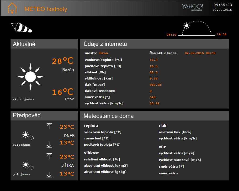 Bazén Ponávka Brno - meteo informace